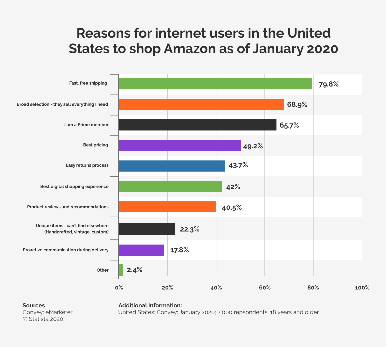 the-43-most-profitable-businesses-to-start-in-2023-upflip